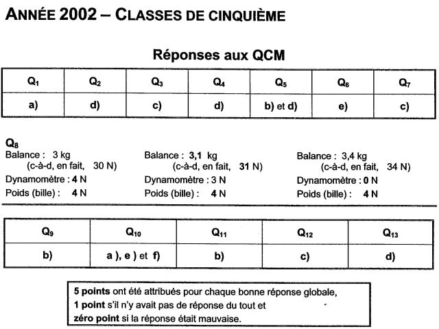 physcinq0214repon.JPG